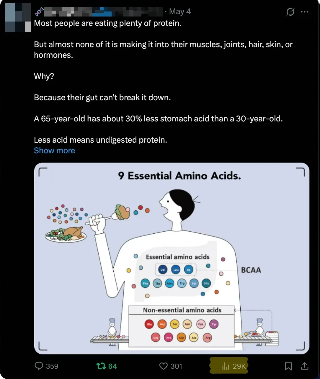A health post about protein and the 9 essential amino acids, 29K views, name blurred